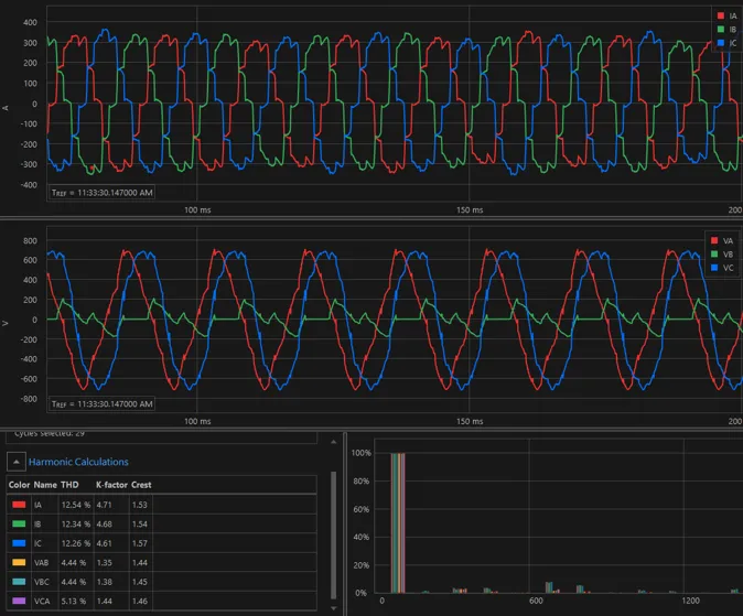Power quality analysis waveforms